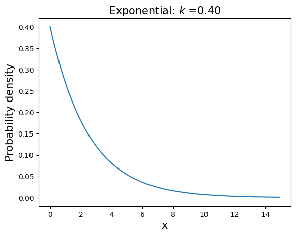 <Figure size 640x480 with 1 Axes>