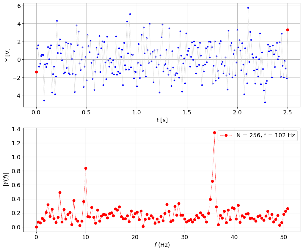 <Figure size 1200x1000 with 2 Axes>
