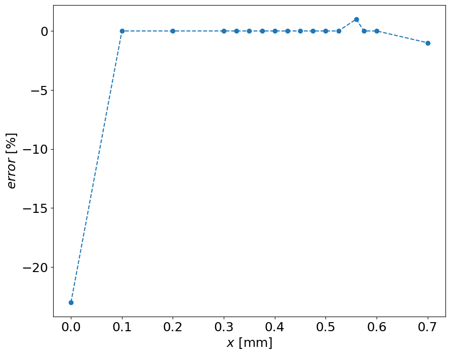 <Figure size 1000x800 with 1 Axes>