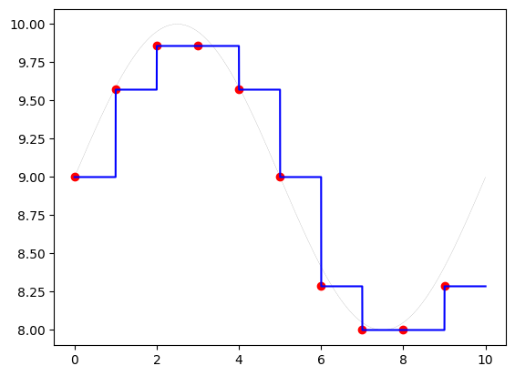 <Figure size 640x480 with 1 Axes>