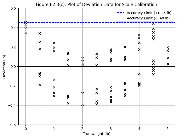 <Figure size 800x600 with 1 Axes>