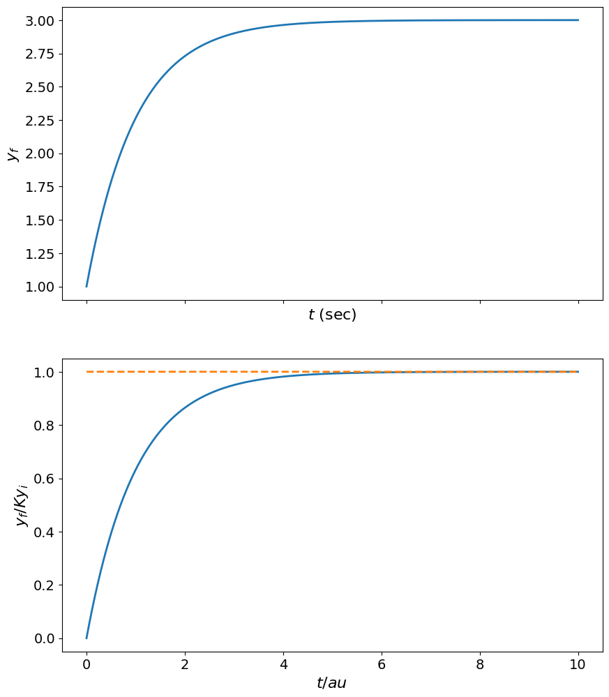<Figure size 1000x1200 with 2 Axes>