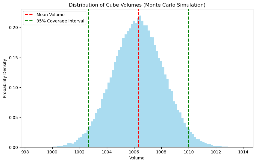 <Figure size 1000x600 with 1 Axes>