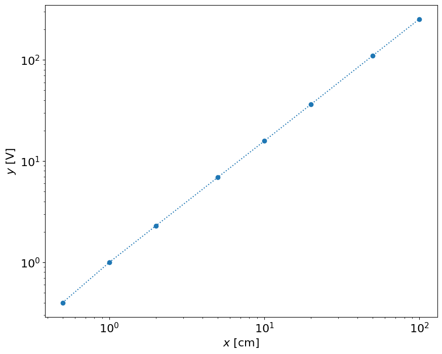 <Figure size 1000x800 with 1 Axes>