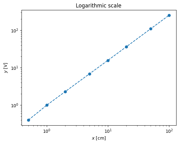 <Figure size 640x480 with 1 Axes>