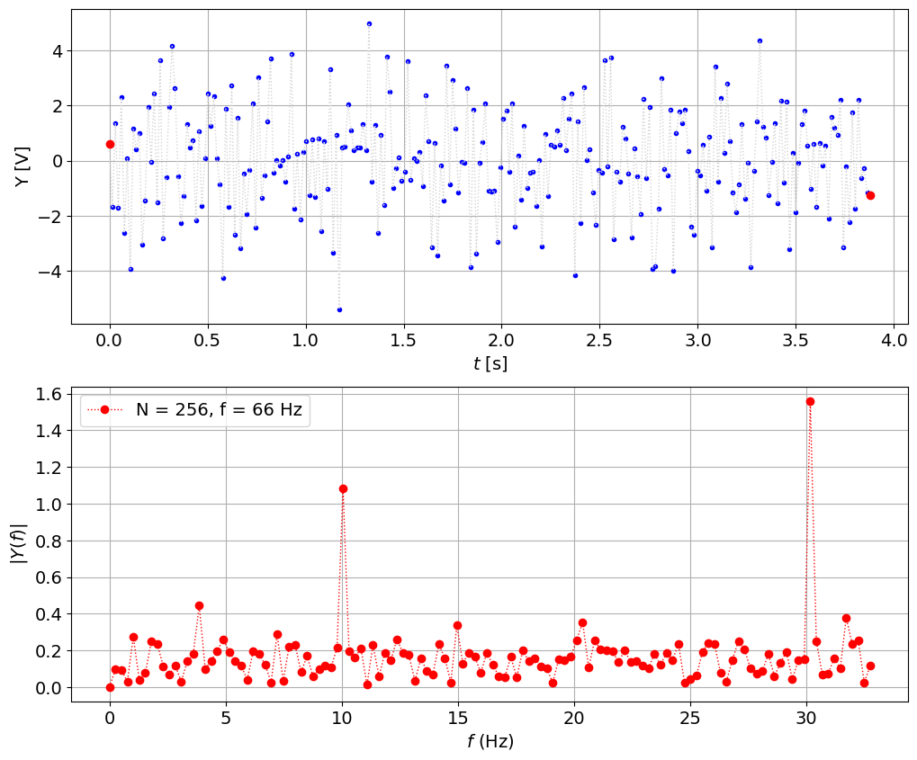 <Figure size 1200x1000 with 2 Axes>