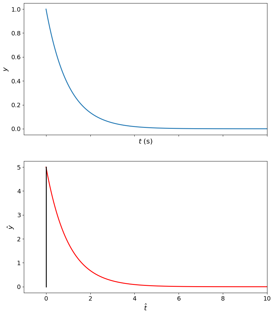 <Figure size 1000x1200 with 2 Axes>