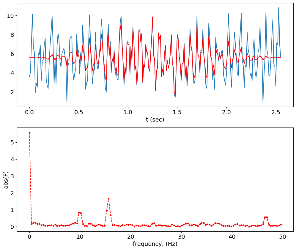 <Figure size 1200x1000 with 2 Axes>