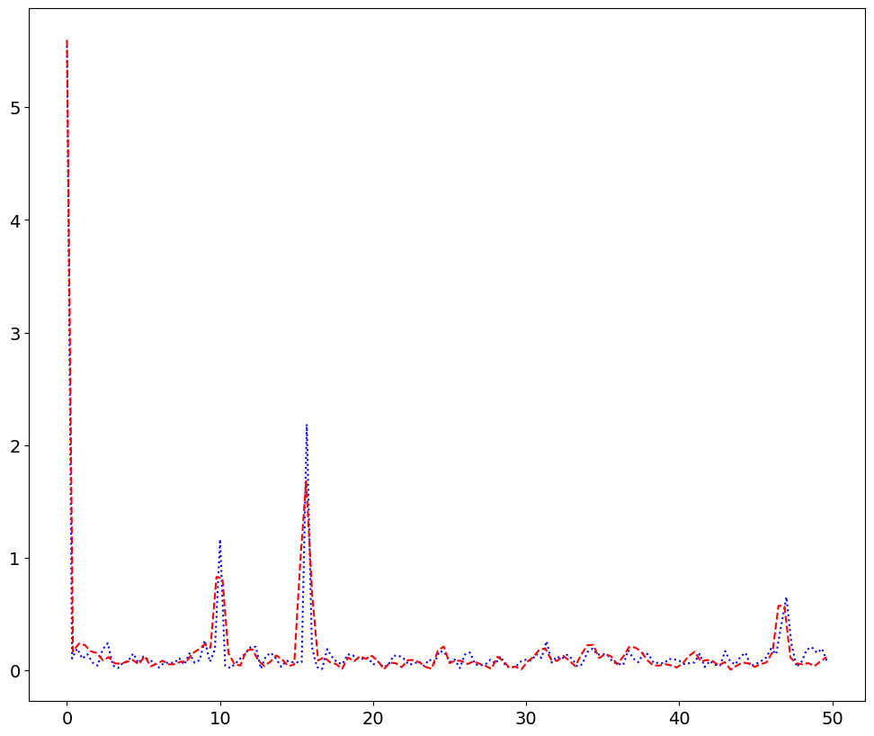 <Figure size 1200x1000 with 1 Axes>