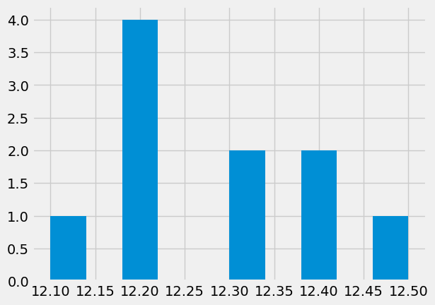 <Figure size 640x480 with 1 Axes>