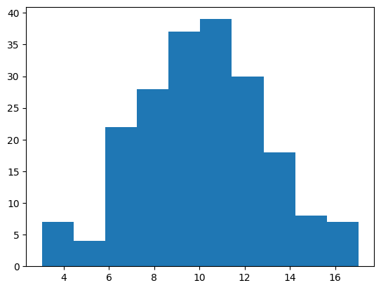 <Figure size 640x480 with 1 Axes>