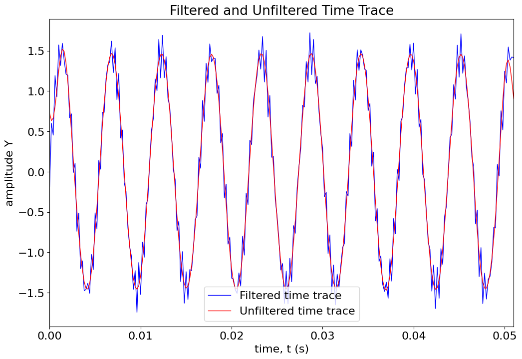 <Figure size 1200x800 with 1 Axes>