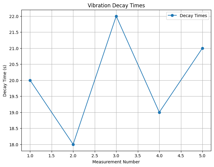 <Figure size 800x600 with 1 Axes>