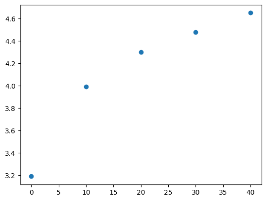 <Figure size 640x480 with 1 Axes>