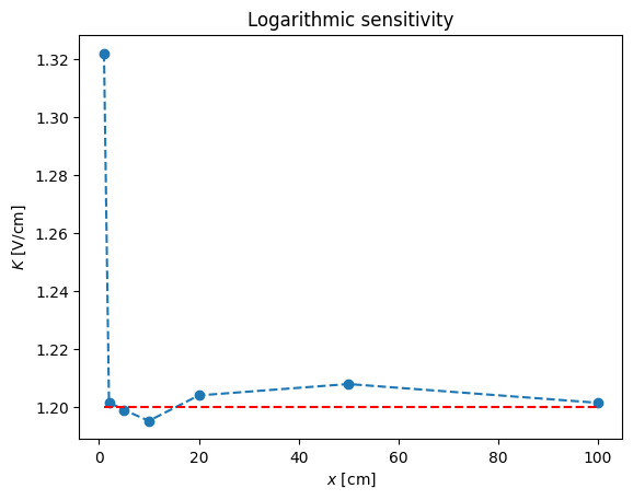 <Figure size 640x480 with 1 Axes>
