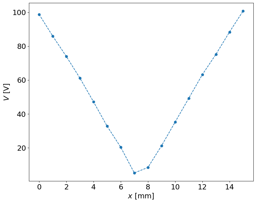 <Figure size 1000x800 with 1 Axes>