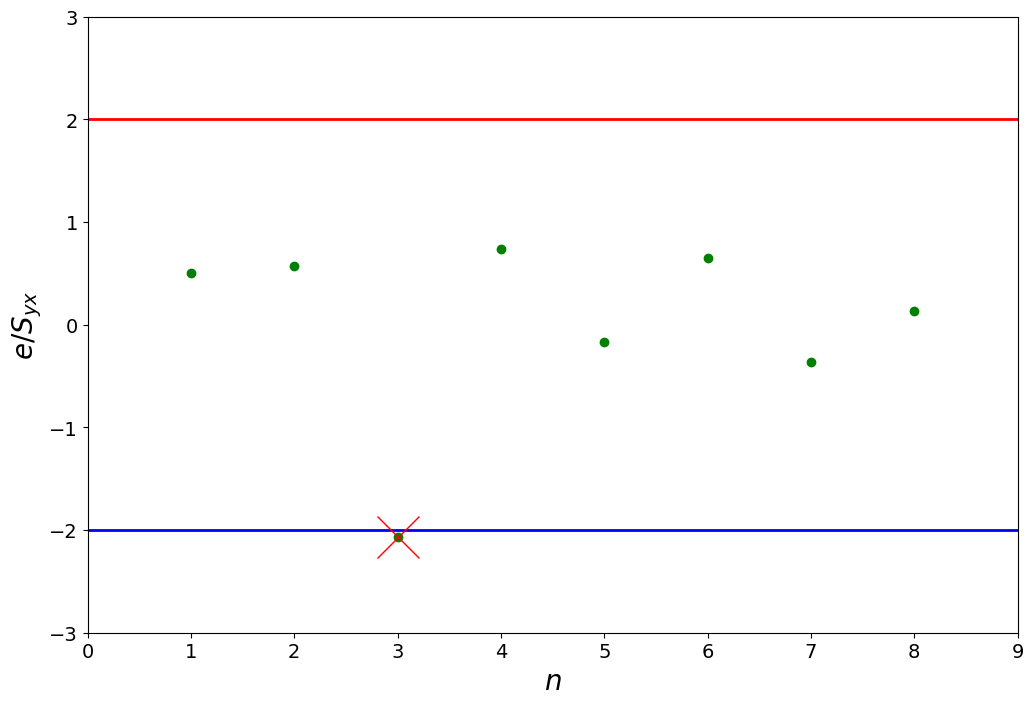 <Figure size 1200x800 with 1 Axes>