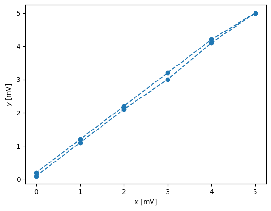 <Figure size 640x480 with 1 Axes>