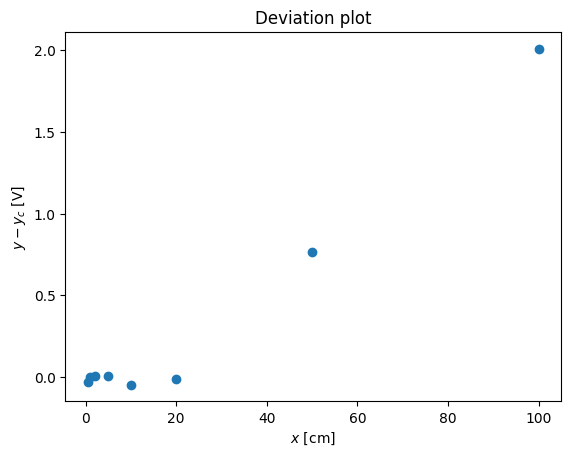 <Figure size 640x480 with 1 Axes>