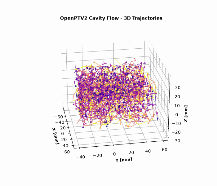 Rotating Cavity Trajectories