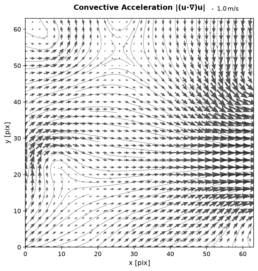 Convective Acceleration