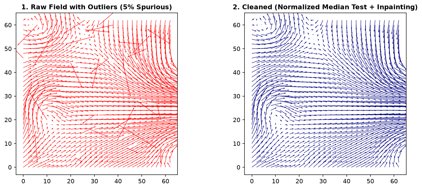 Outlier Cleaning Comparison