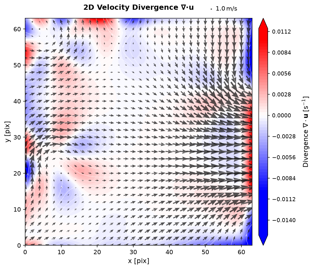 2D Velocity Divergence