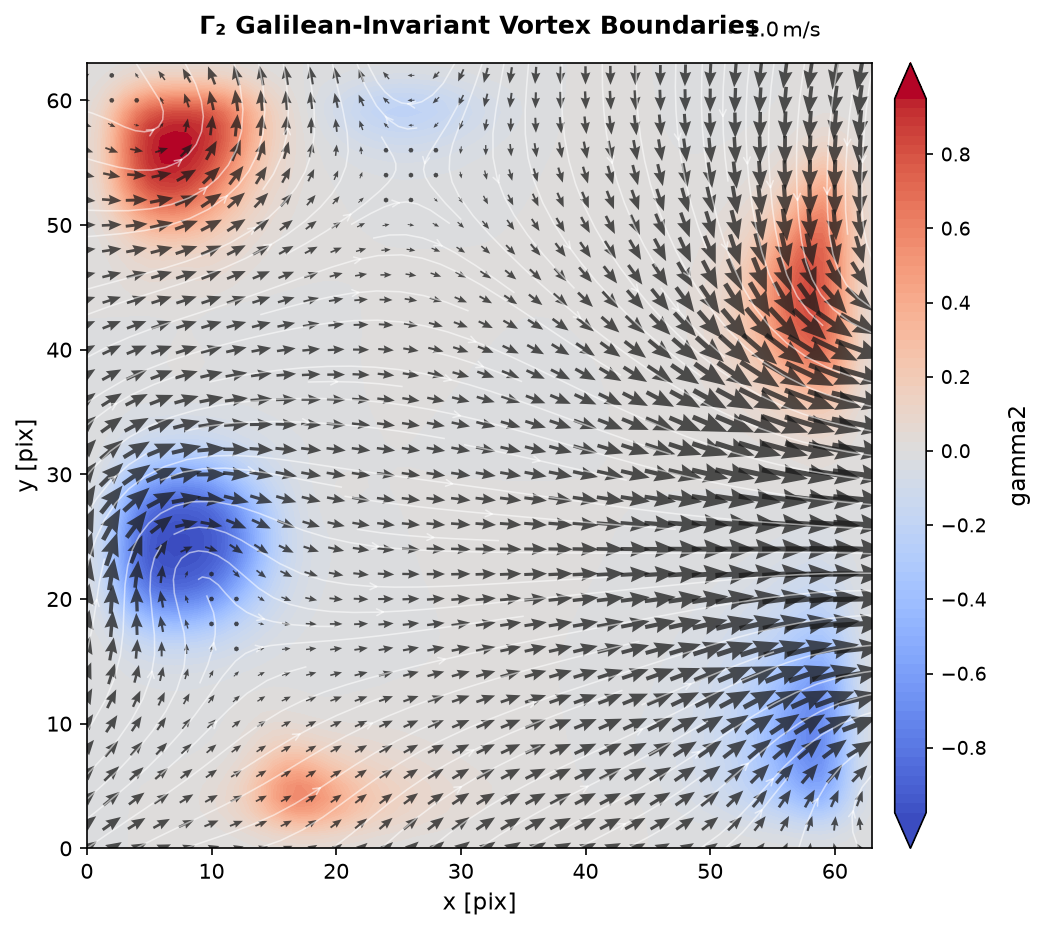 Gamma2 Vortex Boundary Criterion