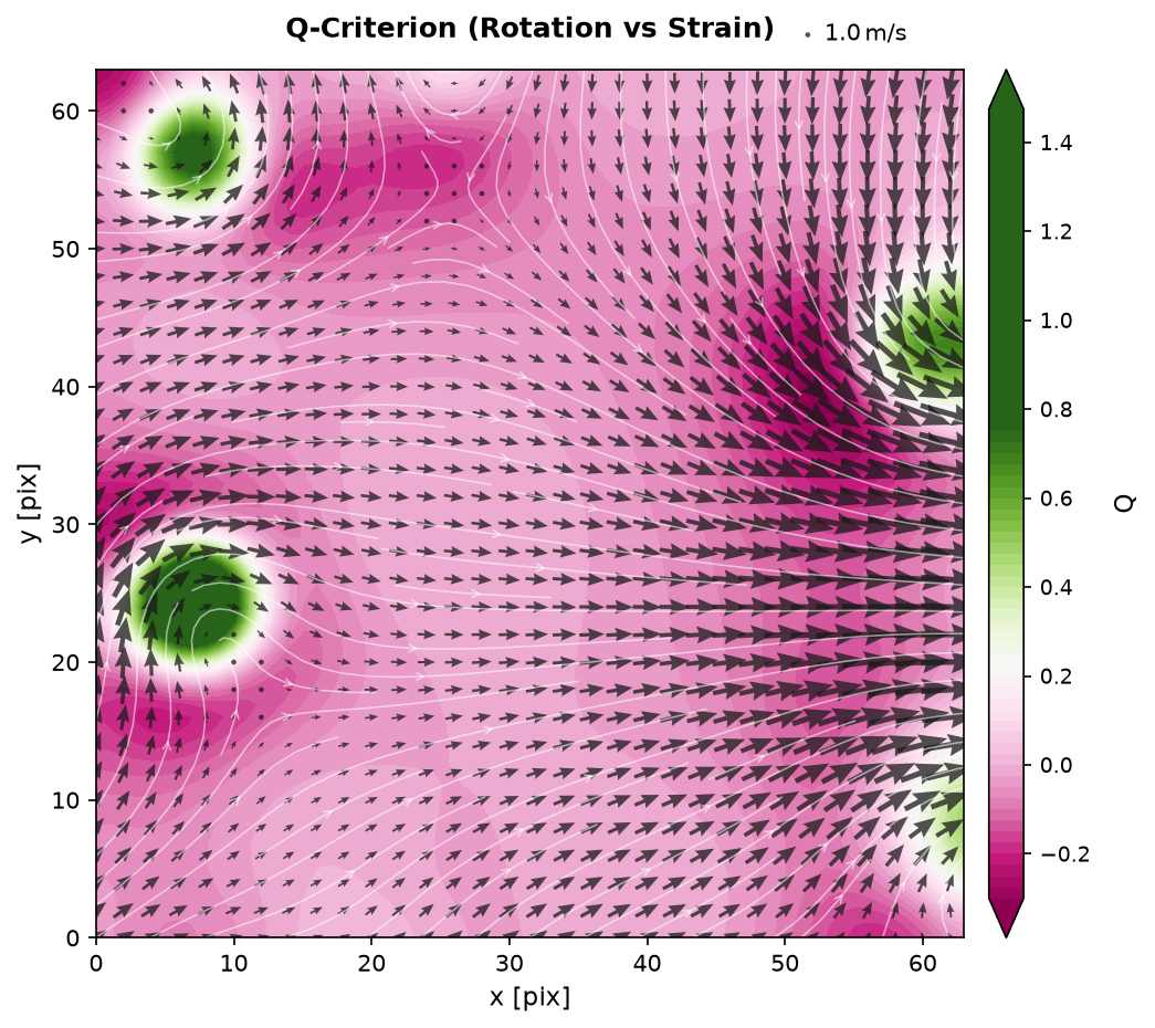 Q-Criterion