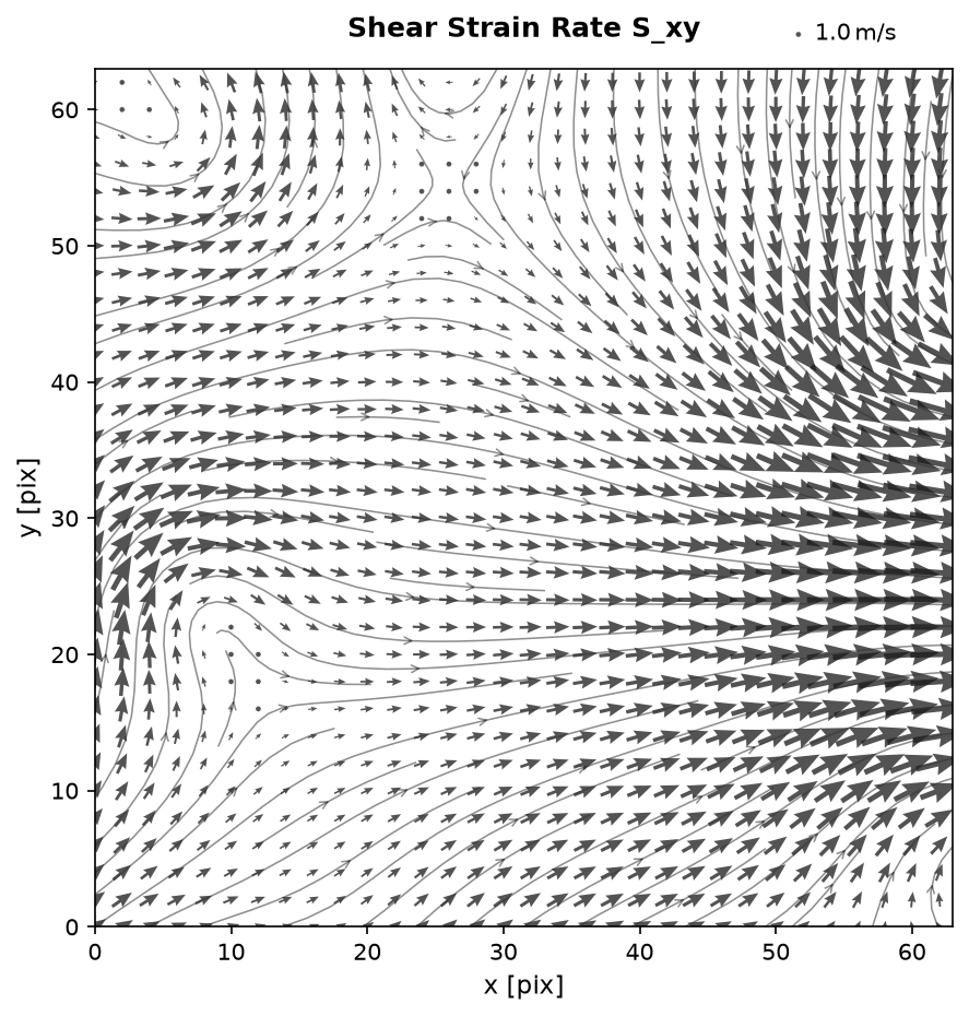 Shear Strain Rate