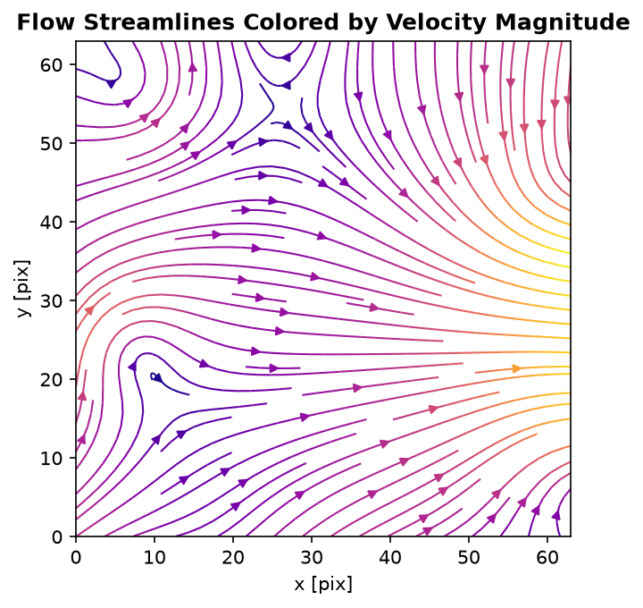 Streamlines Colored by Velocity Magnitude