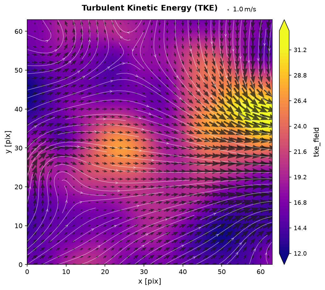 Turbulent Kinetic Energy
