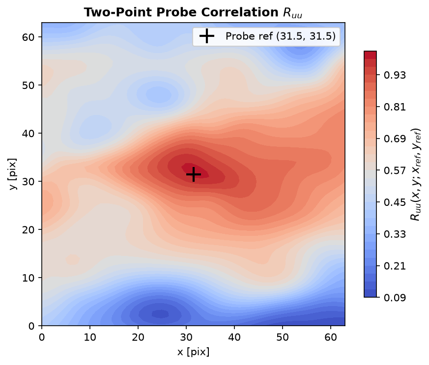 Two-Point Correlation Map