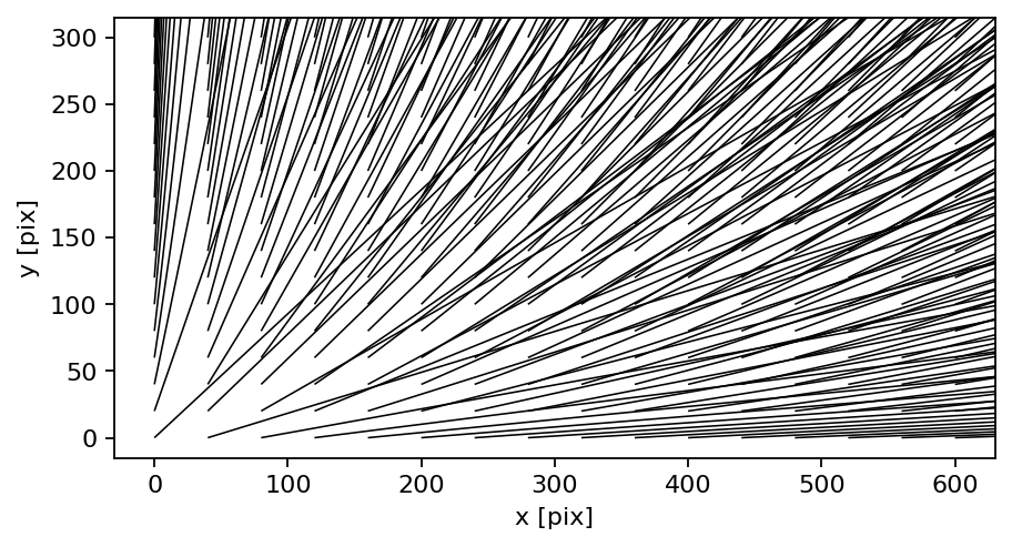 Quiver plot