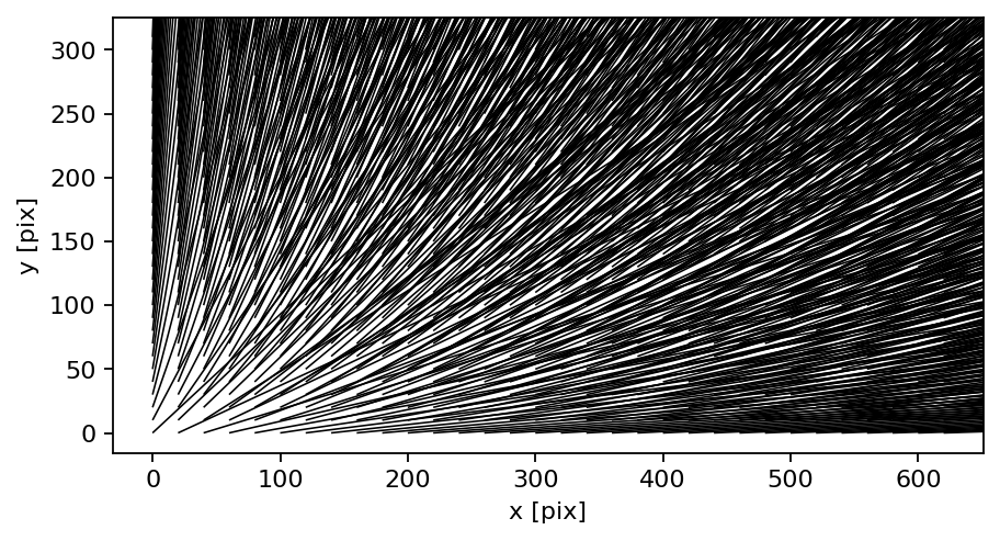 Scalar vorticity plot