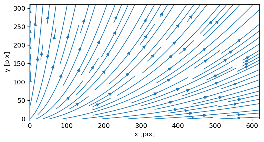 Streamplot