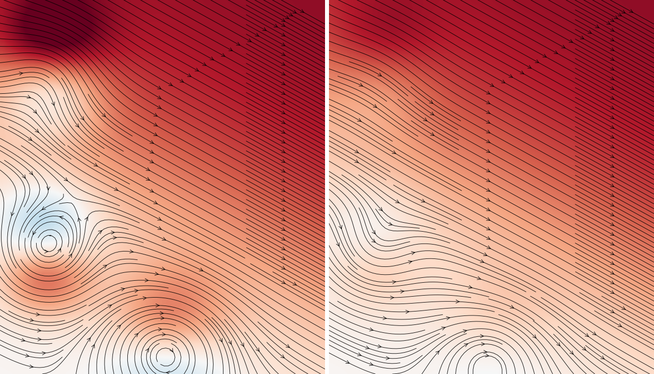 Streamlines over u, strong and weak separation