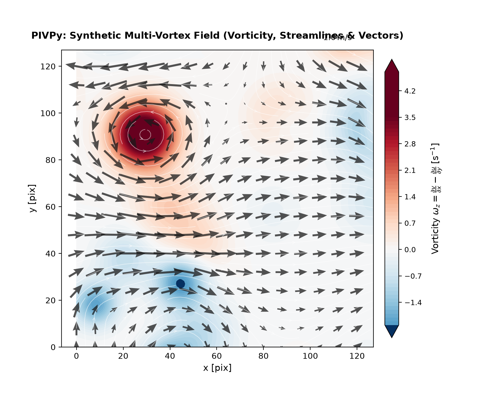 PIVPy Flow Visualization